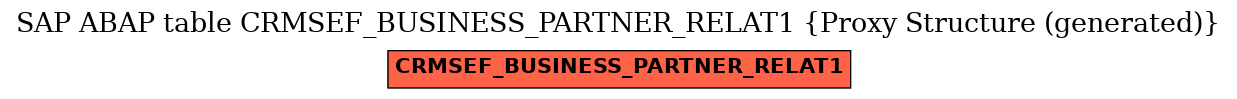 E-R Diagram for table CRMSEF_BUSINESS_PARTNER_RELAT1 (Proxy Structure (generated))