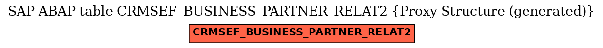 E-R Diagram for table CRMSEF_BUSINESS_PARTNER_RELAT2 (Proxy Structure (generated))