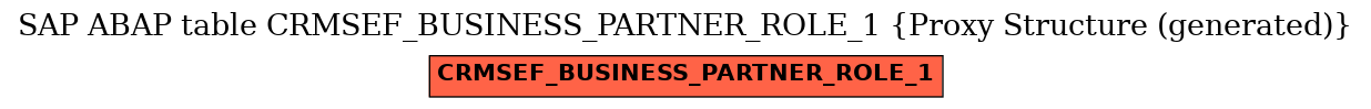 E-R Diagram for table CRMSEF_BUSINESS_PARTNER_ROLE_1 (Proxy Structure (generated))