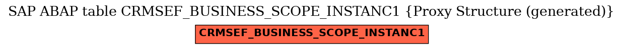 E-R Diagram for table CRMSEF_BUSINESS_SCOPE_INSTANC1 (Proxy Structure (generated))