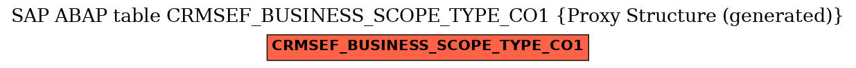 E-R Diagram for table CRMSEF_BUSINESS_SCOPE_TYPE_CO1 (Proxy Structure (generated))