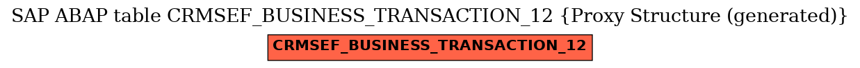 E-R Diagram for table CRMSEF_BUSINESS_TRANSACTION_12 (Proxy Structure (generated))