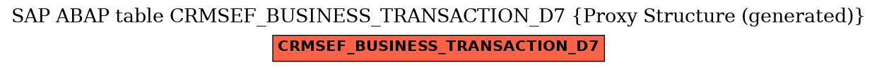 E-R Diagram for table CRMSEF_BUSINESS_TRANSACTION_D7 (Proxy Structure (generated))