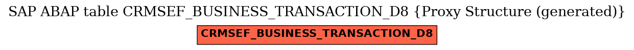 E-R Diagram for table CRMSEF_BUSINESS_TRANSACTION_D8 (Proxy Structure (generated))