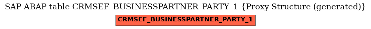 E-R Diagram for table CRMSEF_BUSINESSPARTNER_PARTY_1 (Proxy Structure (generated))