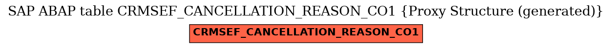 E-R Diagram for table CRMSEF_CANCELLATION_REASON_CO1 (Proxy Structure (generated))