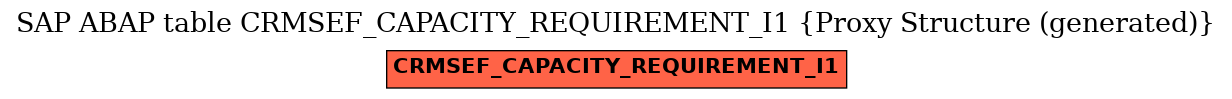 E-R Diagram for table CRMSEF_CAPACITY_REQUIREMENT_I1 (Proxy Structure (generated))
