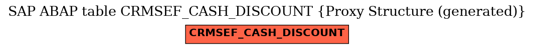 E-R Diagram for table CRMSEF_CASH_DISCOUNT (Proxy Structure (generated))