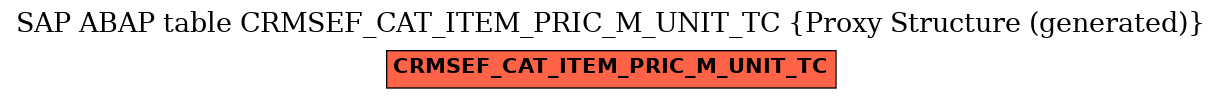 E-R Diagram for table CRMSEF_CAT_ITEM_PRIC_M_UNIT_TC (Proxy Structure (generated))