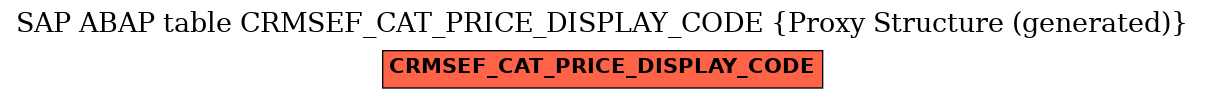 E-R Diagram for table CRMSEF_CAT_PRICE_DISPLAY_CODE (Proxy Structure (generated))
