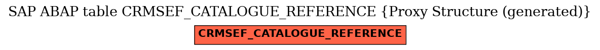 E-R Diagram for table CRMSEF_CATALOGUE_REFERENCE (Proxy Structure (generated))