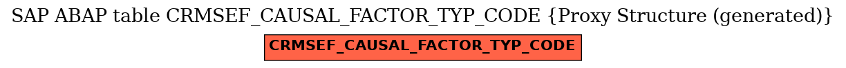 E-R Diagram for table CRMSEF_CAUSAL_FACTOR_TYP_CODE (Proxy Structure (generated))