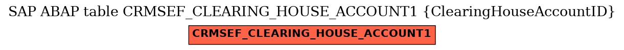 E-R Diagram for table CRMSEF_CLEARING_HOUSE_ACCOUNT1 (ClearingHouseAccountID)
