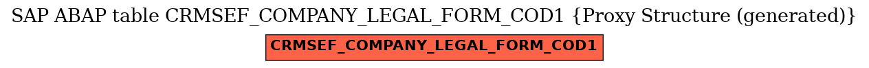 E-R Diagram for table CRMSEF_COMPANY_LEGAL_FORM_COD1 (Proxy Structure (generated))