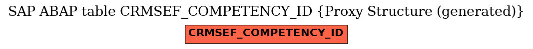 E-R Diagram for table CRMSEF_COMPETENCY_ID (Proxy Structure (generated))