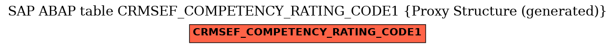 E-R Diagram for table CRMSEF_COMPETENCY_RATING_CODE1 (Proxy Structure (generated))
