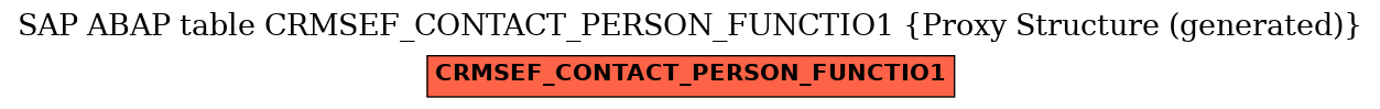 E-R Diagram for table CRMSEF_CONTACT_PERSON_FUNCTIO1 (Proxy Structure (generated))