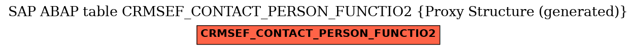 E-R Diagram for table CRMSEF_CONTACT_PERSON_FUNCTIO2 (Proxy Structure (generated))