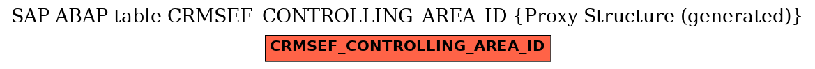 E-R Diagram for table CRMSEF_CONTROLLING_AREA_ID (Proxy Structure (generated))