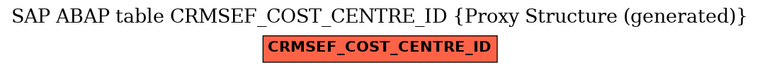 E-R Diagram for table CRMSEF_COST_CENTRE_ID (Proxy Structure (generated))