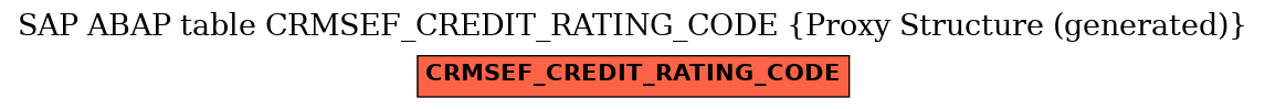 E-R Diagram for table CRMSEF_CREDIT_RATING_CODE (Proxy Structure (generated))