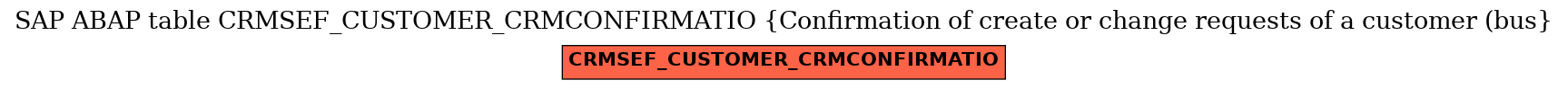 E-R Diagram for table CRMSEF_CUSTOMER_CRMCONFIRMATIO (Confirmation of create or change requests of a customer (bus)