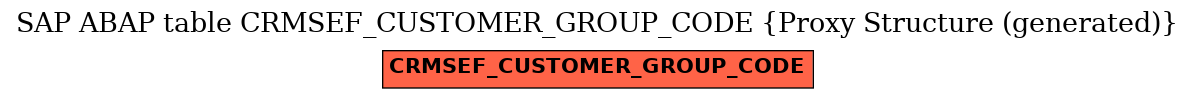 E-R Diagram for table CRMSEF_CUSTOMER_GROUP_CODE (Proxy Structure (generated))