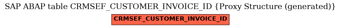 E-R Diagram for table CRMSEF_CUSTOMER_INVOICE_ID (Proxy Structure (generated))