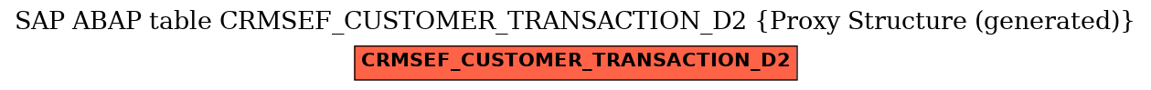 E-R Diagram for table CRMSEF_CUSTOMER_TRANSACTION_D2 (Proxy Structure (generated))