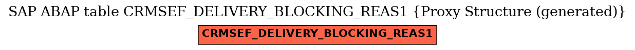 E-R Diagram for table CRMSEF_DELIVERY_BLOCKING_REAS1 (Proxy Structure (generated))