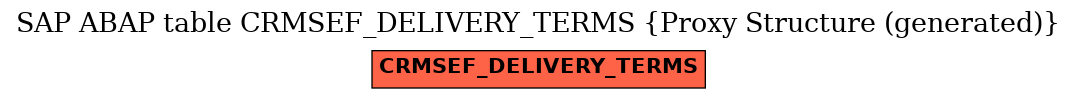 E-R Diagram for table CRMSEF_DELIVERY_TERMS (Proxy Structure (generated))