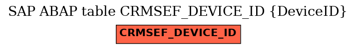 E-R Diagram for table CRMSEF_DEVICE_ID (DeviceID)