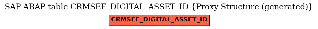 E-R Diagram for table CRMSEF_DIGITAL_ASSET_ID (Proxy Structure (generated))