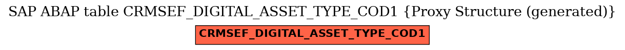 E-R Diagram for table CRMSEF_DIGITAL_ASSET_TYPE_COD1 (Proxy Structure (generated))