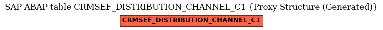 E-R Diagram for table CRMSEF_DISTRIBUTION_CHANNEL_C1 (Proxy Structure (Generated))