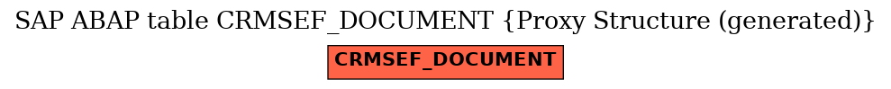 E-R Diagram for table CRMSEF_DOCUMENT (Proxy Structure (generated))