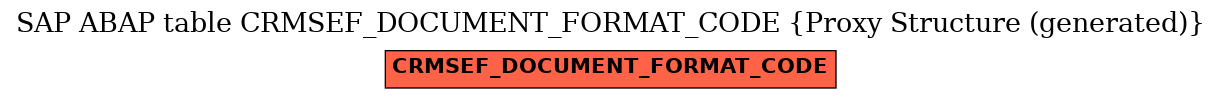 E-R Diagram for table CRMSEF_DOCUMENT_FORMAT_CODE (Proxy Structure (generated))