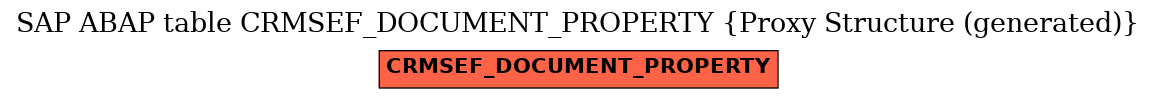 E-R Diagram for table CRMSEF_DOCUMENT_PROPERTY (Proxy Structure (generated))