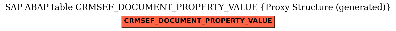 E-R Diagram for table CRMSEF_DOCUMENT_PROPERTY_VALUE (Proxy Structure (generated))