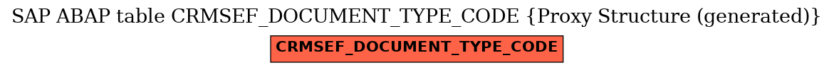 E-R Diagram for table CRMSEF_DOCUMENT_TYPE_CODE (Proxy Structure (generated))