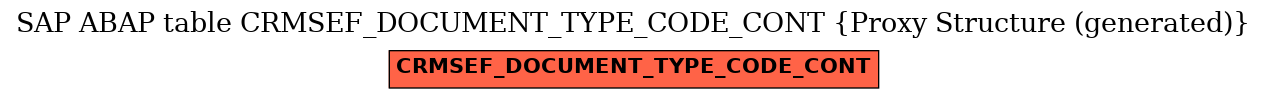 E-R Diagram for table CRMSEF_DOCUMENT_TYPE_CODE_CONT (Proxy Structure (generated))