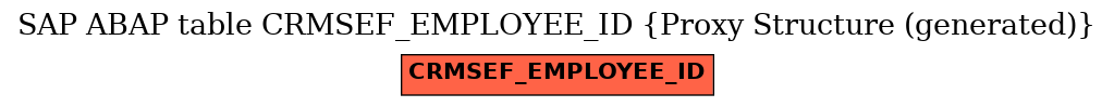 E-R Diagram for table CRMSEF_EMPLOYEE_ID (Proxy Structure (generated))
