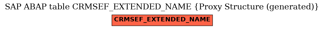 E-R Diagram for table CRMSEF_EXTENDED_NAME (Proxy Structure (generated))