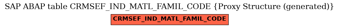 E-R Diagram for table CRMSEF_IND_MATL_FAMIL_CODE (Proxy Structure (generated))
