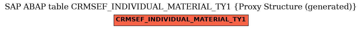 E-R Diagram for table CRMSEF_INDIVIDUAL_MATERIAL_TY1 (Proxy Structure (generated))