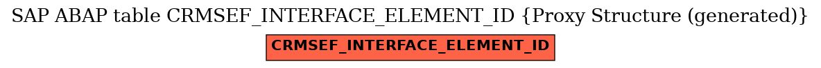 E-R Diagram for table CRMSEF_INTERFACE_ELEMENT_ID (Proxy Structure (generated))