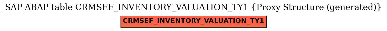E-R Diagram for table CRMSEF_INVENTORY_VALUATION_TY1 (Proxy Structure (generated))