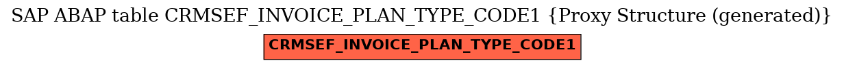 E-R Diagram for table CRMSEF_INVOICE_PLAN_TYPE_CODE1 (Proxy Structure (generated))
