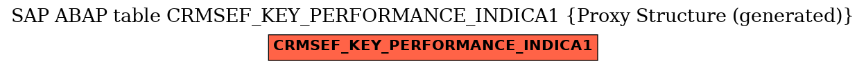 E-R Diagram for table CRMSEF_KEY_PERFORMANCE_INDICA1 (Proxy Structure (generated))
