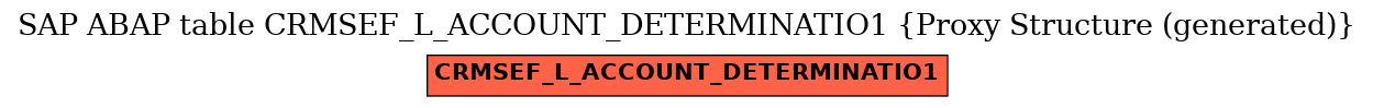 E-R Diagram for table CRMSEF_L_ACCOUNT_DETERMINATIO1 (Proxy Structure (generated))